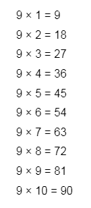 Multiplication Table for Nine