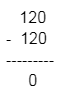 Picture of Subtracting the Same Numbers