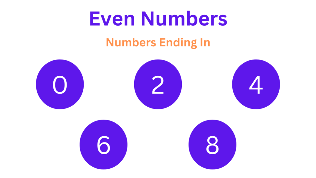 Recognizing Even Numbers with the Numbers Ending Among Even and Odd Numbers