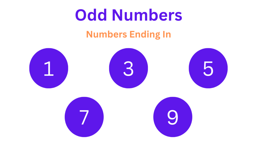 Recognizing Odd Numbers with the Numbers Ending Among Even and Odd Numbers