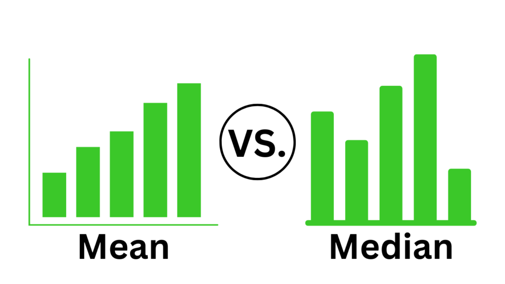 Representation of Mean vs. Median While Discussing About How to Find Median