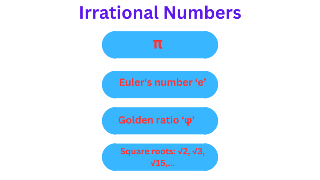Examples of Irrational Numbers Among Rational and Irrational Numbers
