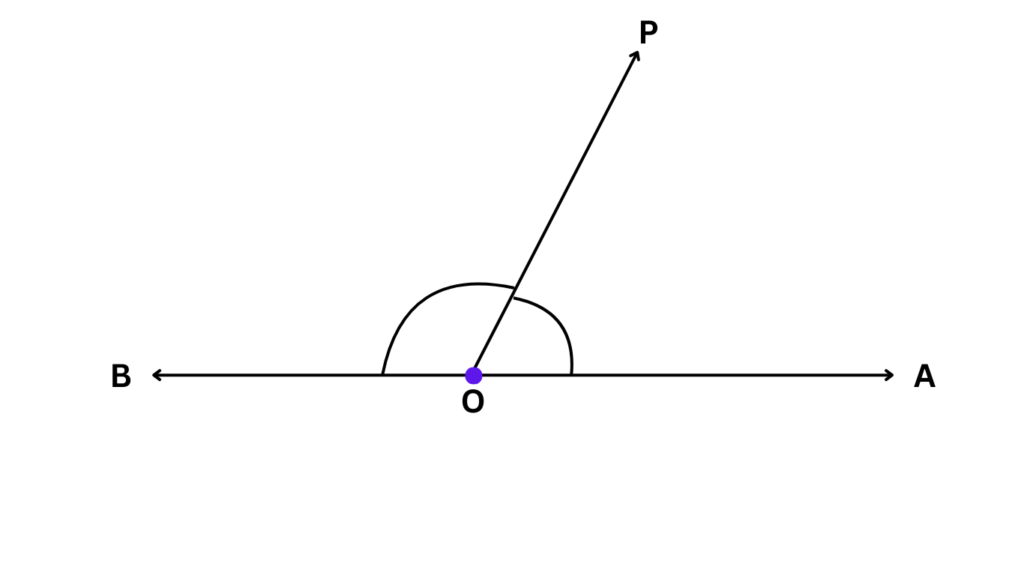 Adjacent Angles Forming Linear Pair