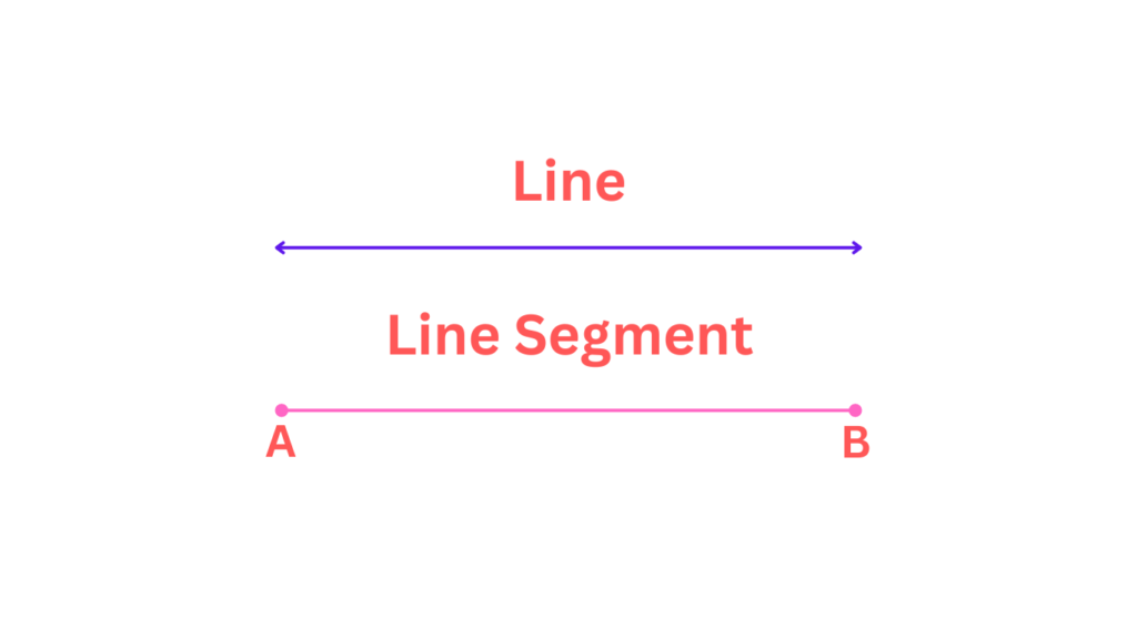 Difference Between Line and Line Segment