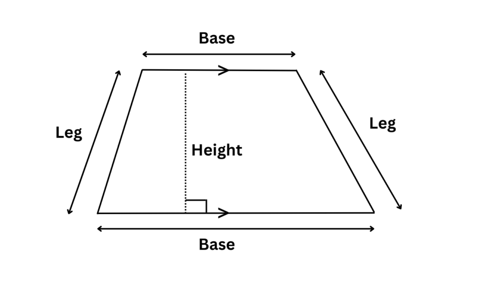 Illustrating of What is a Trapezoid with a Picture