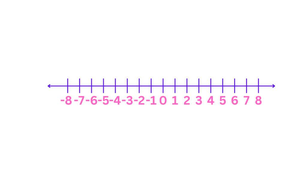 Illustration of Number Line