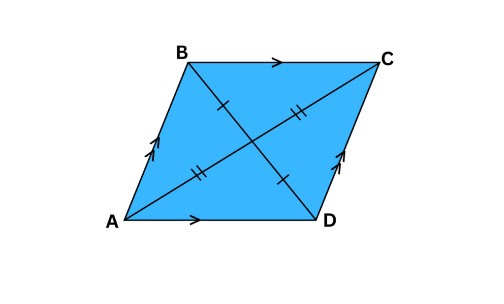 Illustration of What is a Parallelogram