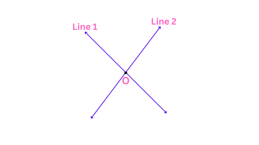 Illustration of the Intersecting Lines