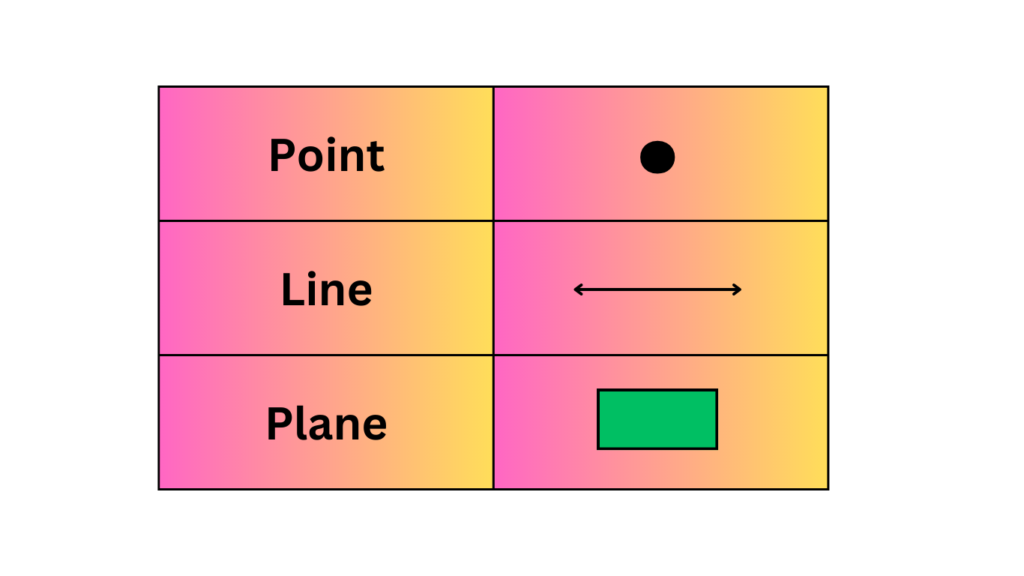 Basic Concepts of Geometry