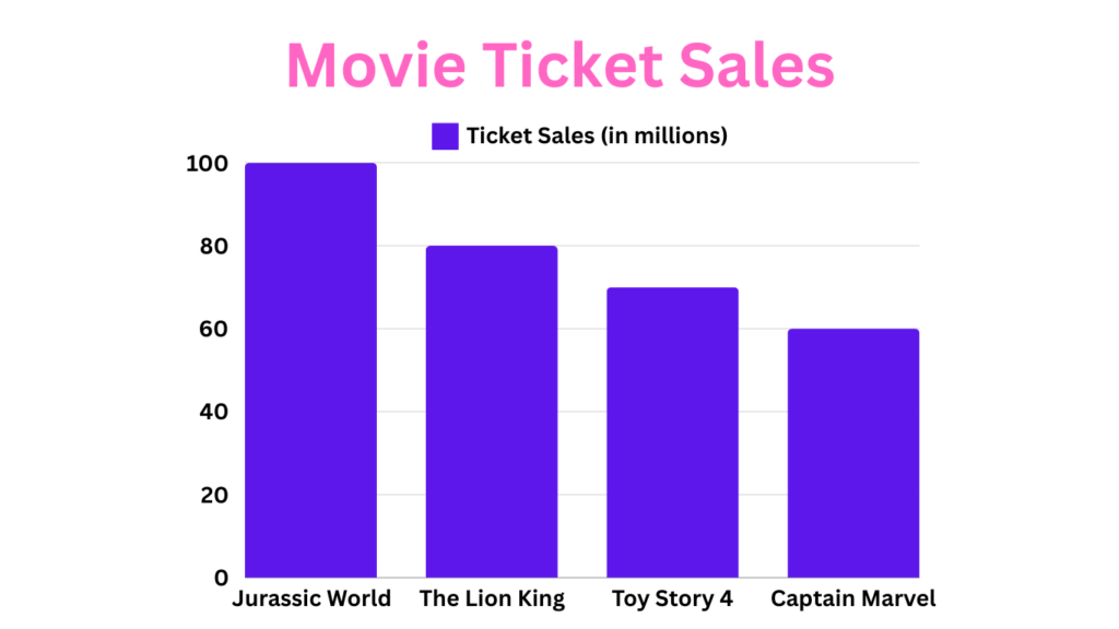 Final Result of How to Make a Bar Graph