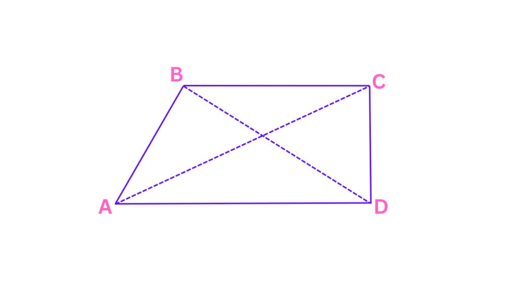 Illustration of What are Quadrilaterals