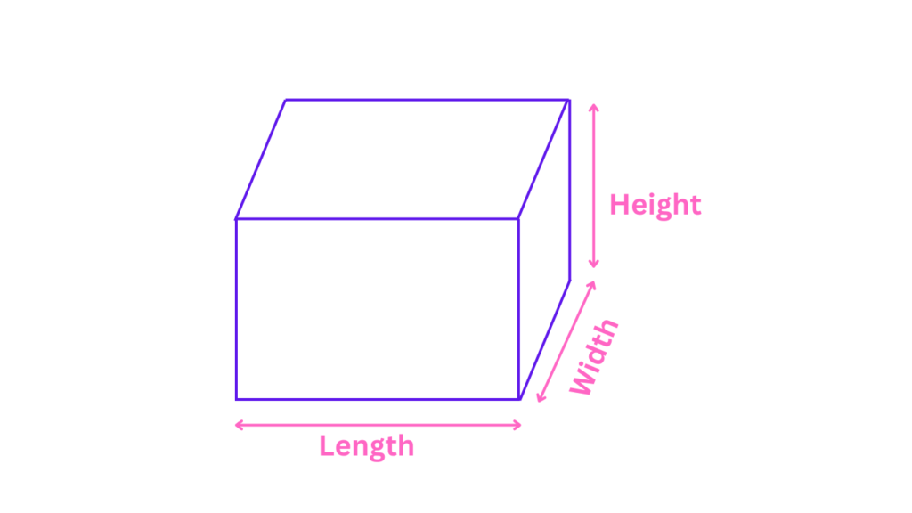 Illustration of What is a Cuboid