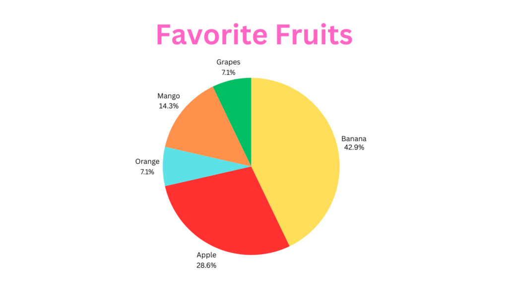 Illustration of What is a Pie Chart