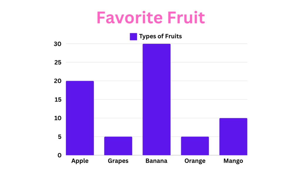 illustration of What is a Bar Graph