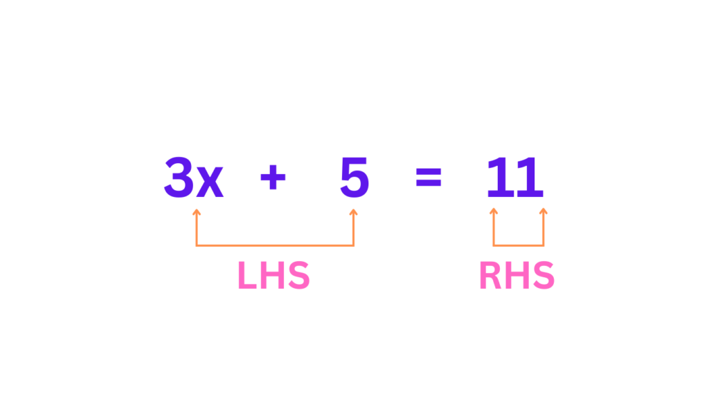 Example of What is an Equation